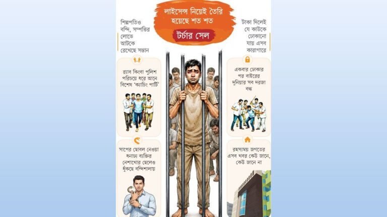 প্রেক্ষাপট: ভয়ংকর সেই গোপন কারাগার নিয়ে তদন্ত কমিটি