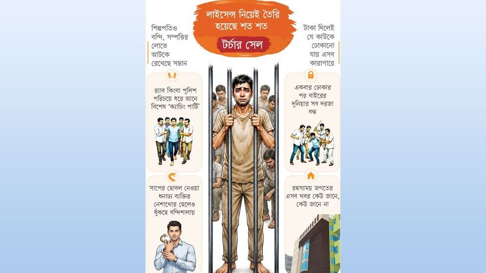 প্রেক্ষাপট: ভয়ংকর সেই গোপন কারাগার নিয়ে তদন্ত কমিটি