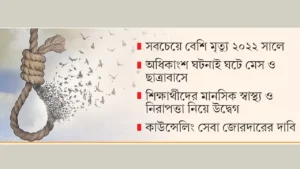 রাজশাহী বিশ্ববিদ্যালয়ে সাড়ে ছয় বছরে ১৬ শিক্ষার্থীর অকাল প্রয়াণ: বাড়ছে উদ্বেগ
