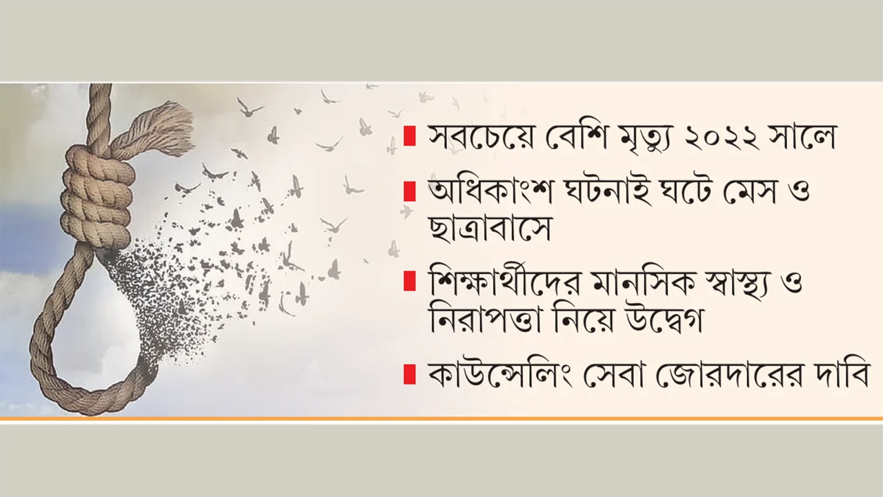 রাজশাহী বিশ্ববিদ্যালয়ে সাড়ে ছয় বছরে ১৬ শিক্ষার্থীর অকাল প্রয়াণ: বাড়ছে উদ্বেগ