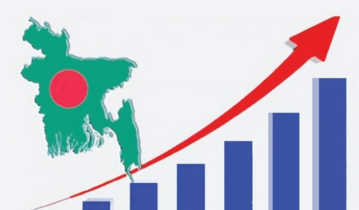 আগামী পাঁচ বছরে মাথাপিছু আয় ৪ হাজার ৫৯১ ডলারে উন্নীত করার লক্ষ্য সরকারের