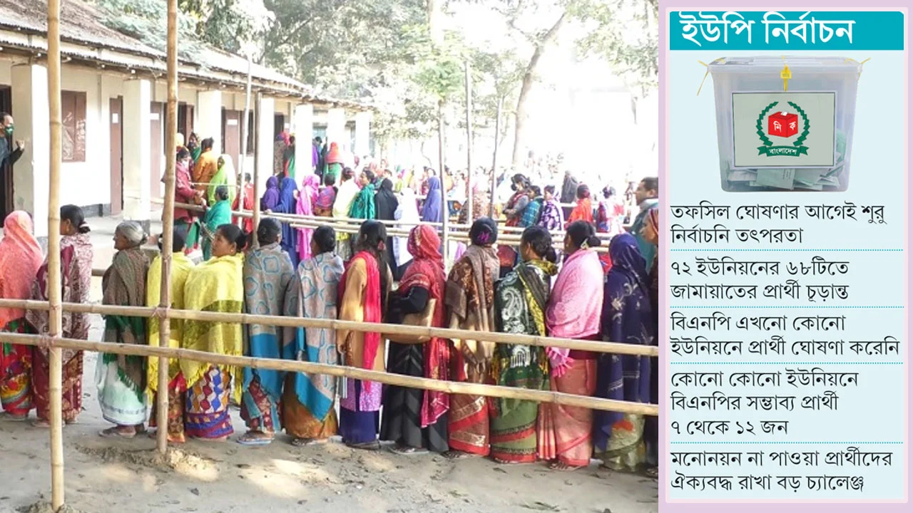 রাজশাহীর ইউপি নির্বাচনে জামায়াতের প্রার্থী চূড়ান্ত, তৎপর বিএনপি