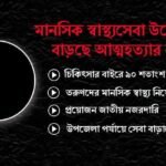 মানসিক স্বাস্থ্যসেবার সংকট ও ক্রমবর্ধমান ঝুঁকি: করণীয় নিয়ে বিশেষজ্ঞদের উদ্বেগ