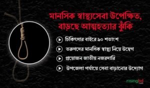 মানসিক স্বাস্থ্যসেবার সংকট ও ক্রমবর্ধমান ঝুঁকি: করণীয় নিয়ে বিশেষজ্ঞদের উদ্বেগ