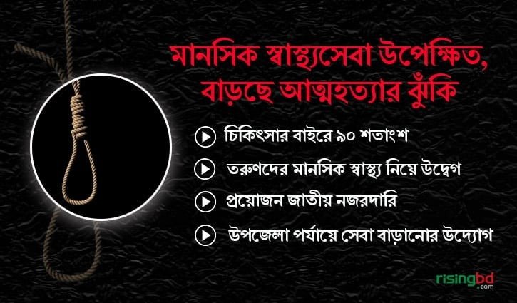 মানসিক স্বাস্থ্যসেবার সংকট ও ক্রমবর্ধমান ঝুঁকি: করণীয় নিয়ে বিশেষজ্ঞদের উদ্বেগ