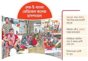 বরিশাল শের-ই-বাংলা হাসপাতাল