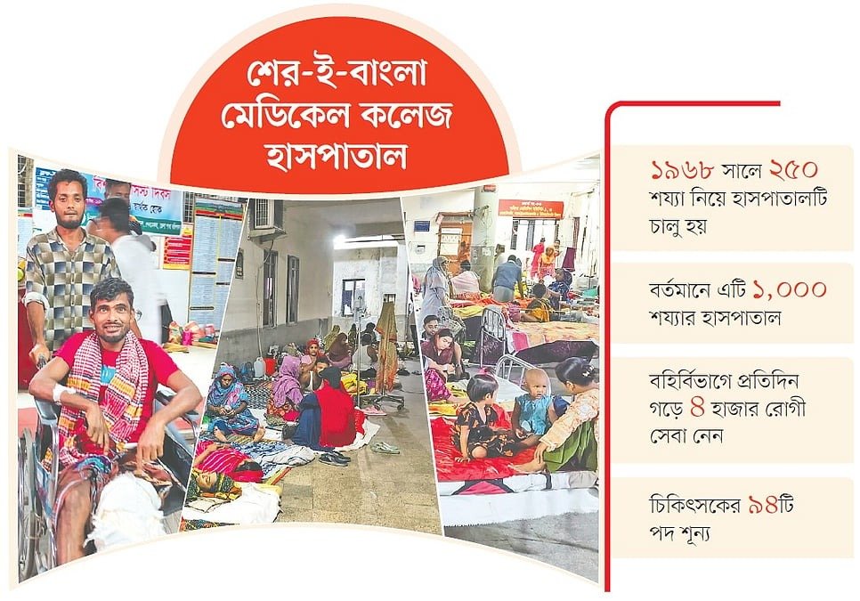 বরিশাল শের-ই-বাংলা হাসপাতাল