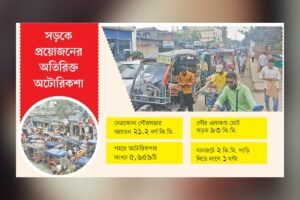 নেত্রকোনা শহরে যানজটের কবলে জনজীবন, অটোরিকশার আধিক্যই দায়ি