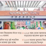 চট্টগ্রামে ৬৬ হাজার মামলা নিষ্পত্তিতে বিচারক মাত্র আটজন