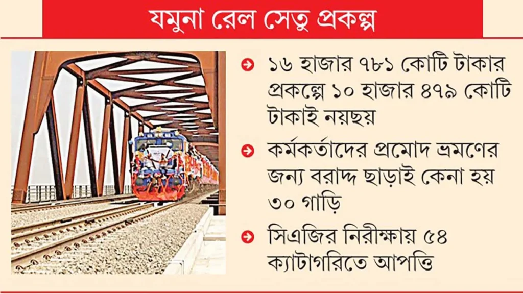 যমুনা রেল সেতু প্রকল্পে ১০ হাজার কোটি টাকার আর্থিক