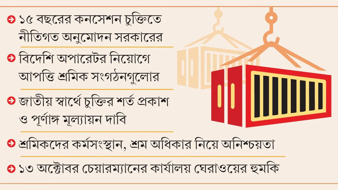 চট্টগ্রাম বন্দরে টার্মিনাল ইজারা নিয়ে ফের উত্তপ্ত পরিস্থিতি